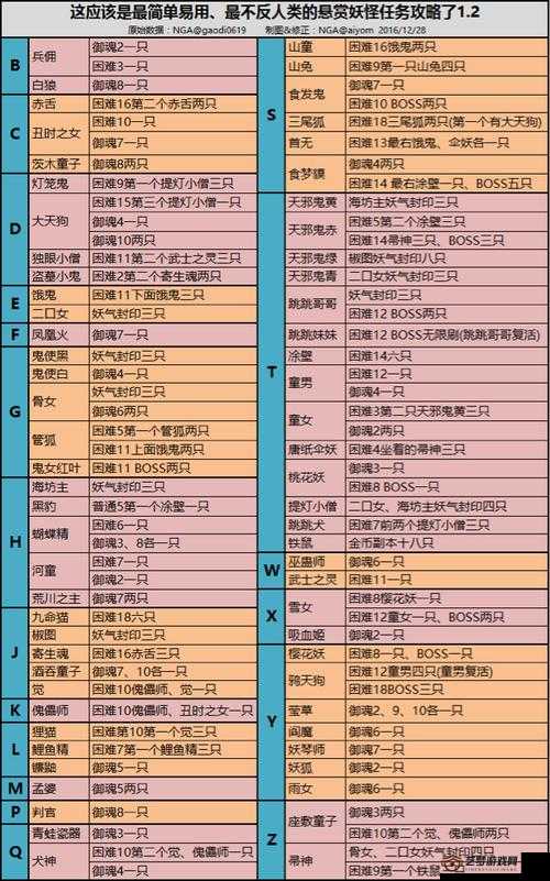 阴阳师手游悬赏蝙蝠高效攻略与资源管理技巧