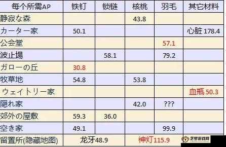 Fatego游戏黑灰材料速刷与高效获得技巧揭秘